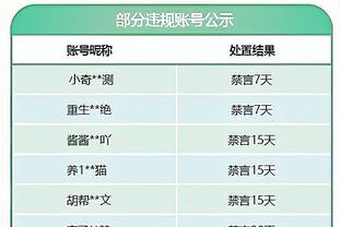 ?恩比德35+13&三节打卡 怀斯曼20+13 76人大胜送活塞22连败